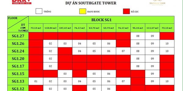 Bảng giá dự án South Gate Tower năm 2018